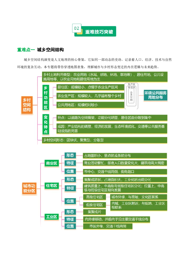 《专题23城乡空间结构演变（含城乡融合）（重难专练）（全国通用）（学生版）_地理_2026年-地理高考专项复习_2026年高考地理重难点讲义专练（新高考通用）-G102_2026版》第2页预览