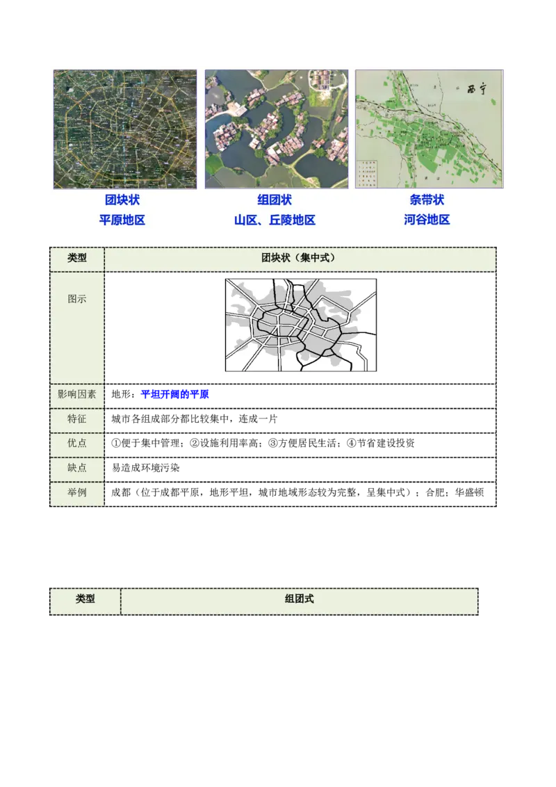 《专题23城乡空间结构演变（含城乡融合）（重难专练）（全国通用）（学生版）_地理_2026年-地理高考专项复习_2026年高考地理重难点讲义专练（新高考通用）-G102_2026版》第8页预览
