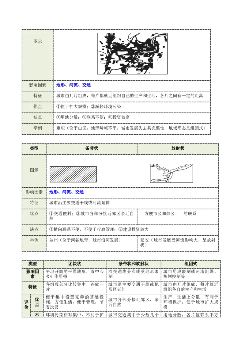 《专题23城乡空间结构演变（含城乡融合）（重难专练）（全国通用）（学生版）_地理_2026年-地理高考专项复习_2026年高考地理重难点讲义专练（新高考通用）-G102_2026版》第9页预览