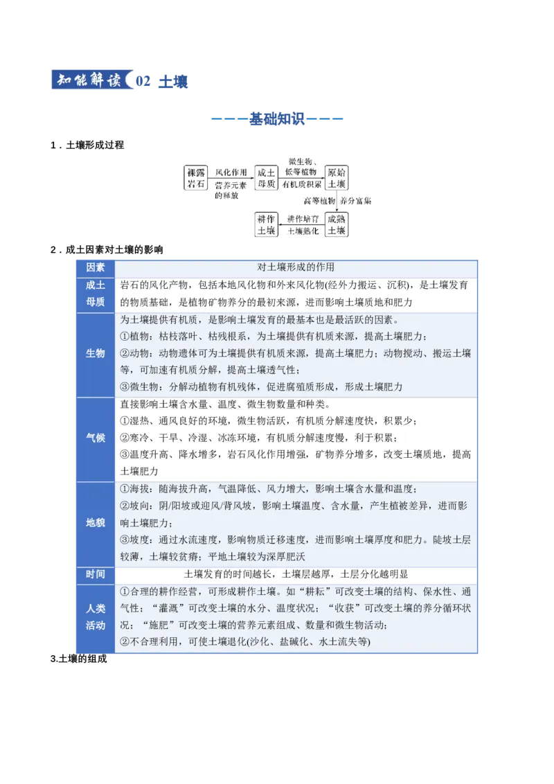 《专题06自然地理环境的整体性与差异性（知识清单）（全国通用）（学生版）_地理_2026年_2026年高考地理一轮复习讲义+练习+课件（新教材新高考）-G55_2026版》第6页预览