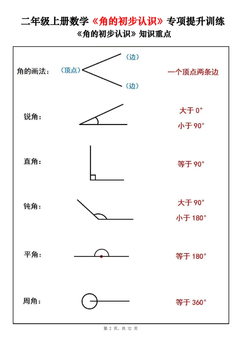 《二上数学《角的初步认识》专项提升训练+测试卷两套（含答案32页）_2年级上册同步教辅_2上-数学_二上数学-重点必背资料通用》第2页预览