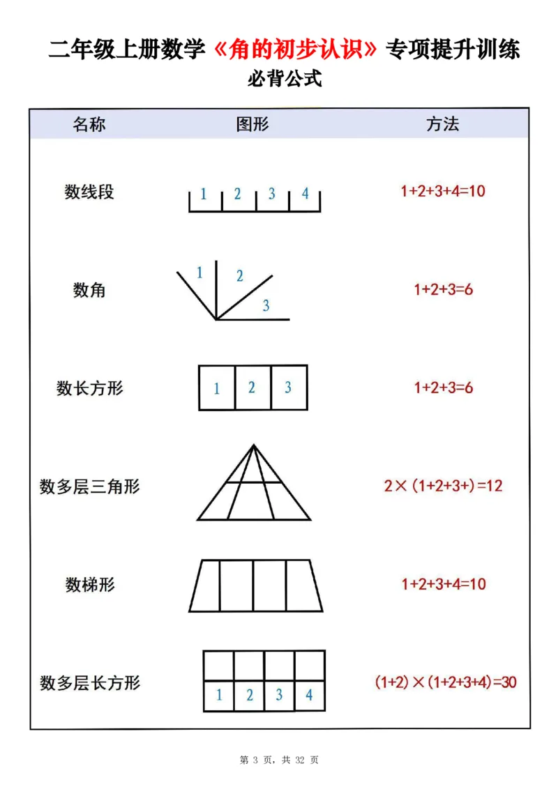 《二上数学《角的初步认识》专项提升训练+测试卷两套（含答案32页）_2年级上册同步教辅_2上-数学_二上数学-重点必背资料通用》第3页预览
