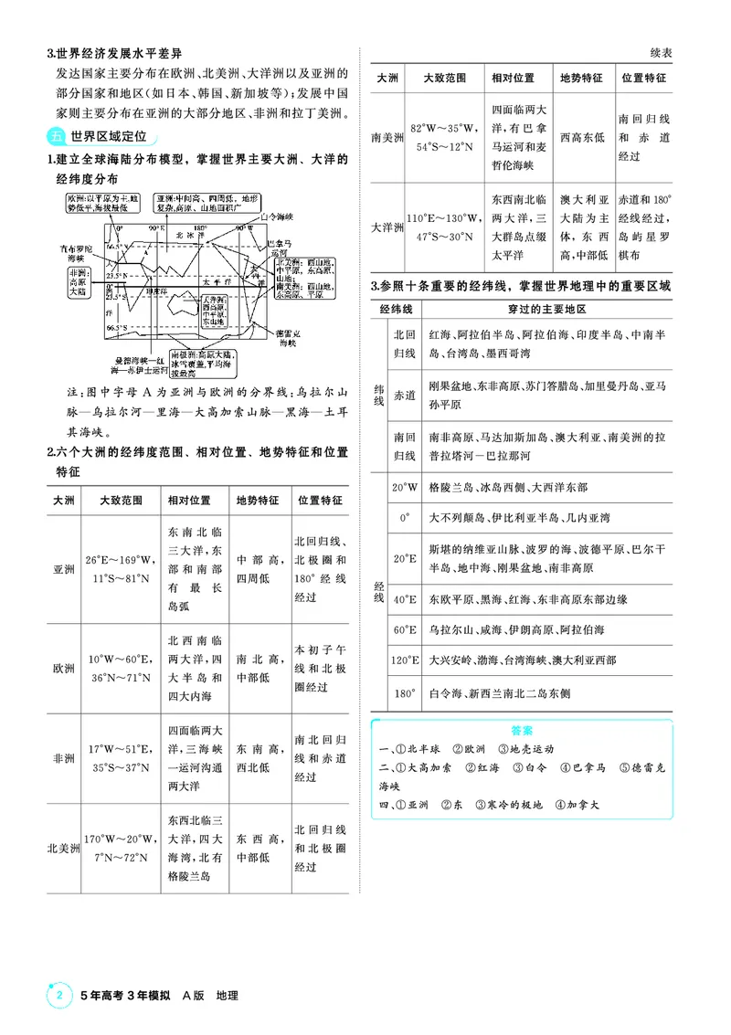 《1_地理夹册区域地理PDF_2026版教学资源包_202653高考总复习A版_新高考_地理_教师A版2026年.新高考版.地理.53_区域地理_2_PDF教参电子书》第2页预览