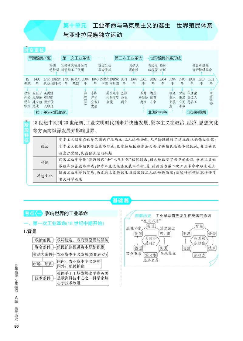 《2_知识讲解-10-第十单元　工业革命与马克思主义的诞生　世界殖民体系与亚非拉民族独立运动_2024版教学资源包_2024版.新高考版历史.5·3A版_4_PDF教参电子书》第1页预览