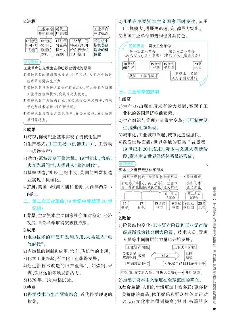 《2_知识讲解-10-第十单元　工业革命与马克思主义的诞生　世界殖民体系与亚非拉民族独立运动_2024版教学资源包_2024版.新高考版历史.5·3A版_4_PDF教参电子书》第2页预览