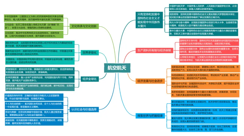 《专题16航空航天（时政热点主观题答题攻略）_zheng治_2026年-政治高考专项复习_2026年高考政治时政题集+应试手册-G395_资料》第1页预览
