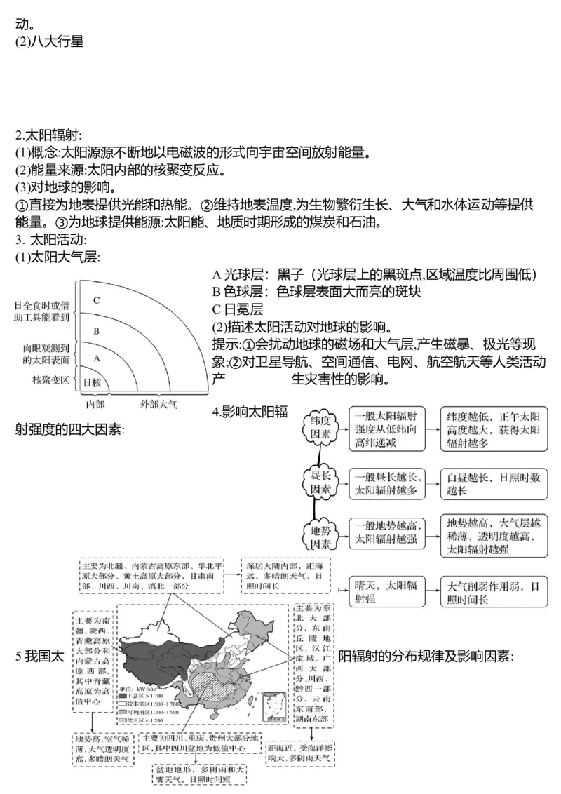 《2027届高三地理一轮复习资料第二单元宇宙中的地球与地球运动_地理_2027年高考地理一轮_72027届高考地理一轮复习知识点背诵清单》第4页预览