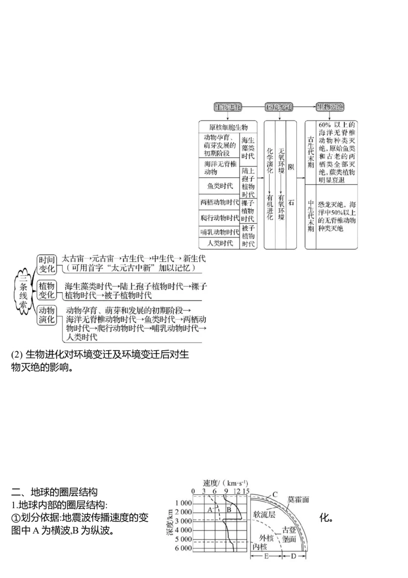 《2027届高三地理一轮复习资料第二单元宇宙中的地球与地球运动_地理_2027年高考地理一轮_72027届高考地理一轮复习知识点背诵清单》第7页预览