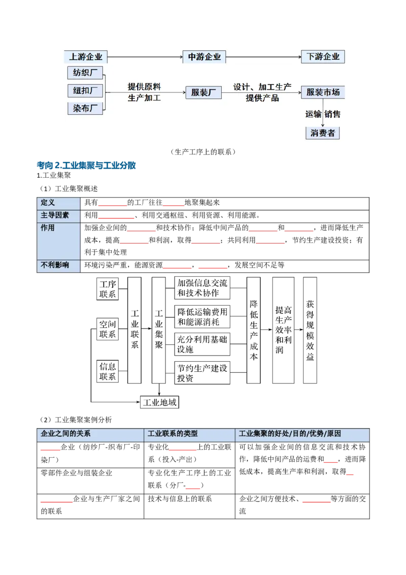 《专题16工业与服务业（知识清单）（全国通用）（学生版）_地理_2027年高考地理一轮_2027年高考地理一轮复习知识清单（全国通用）-G56_2027版》第5页预览