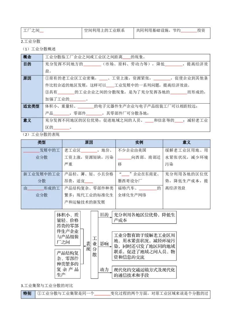 《专题16工业与服务业（知识清单）（全国通用）（学生版）_地理_2027年高考地理一轮_2027年高考地理一轮复习知识清单（全国通用）-G56_2027版》第6页预览