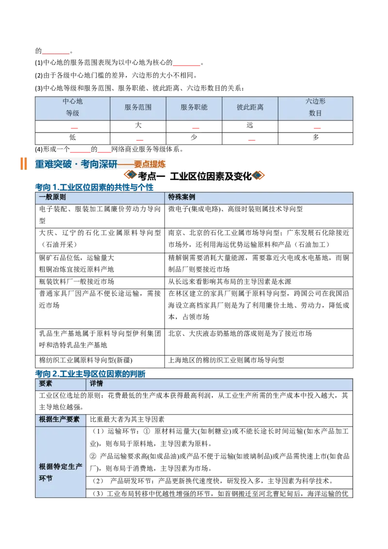 《专题16工业与服务业（知识清单）（全国通用）（学生版）_地理_2027年高考地理一轮_2027年高考地理一轮复习知识清单（全国通用）-G56_2027版》第9页预览