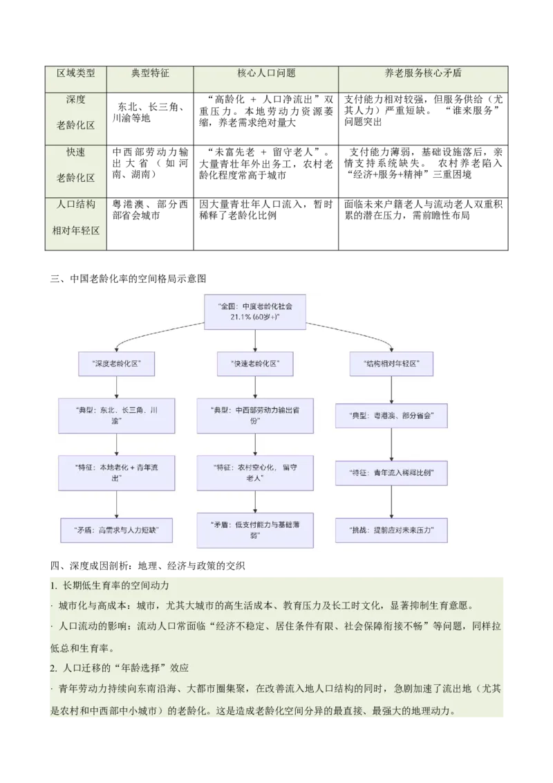 《专题21人口问题与银发经济（重难专练）（全国通用浙江专用）（教师版）_地理_2026年-地理高考专项复习_2026年高考地理重难点讲义专练（新高考通用）-G102_2026版》第10页预览