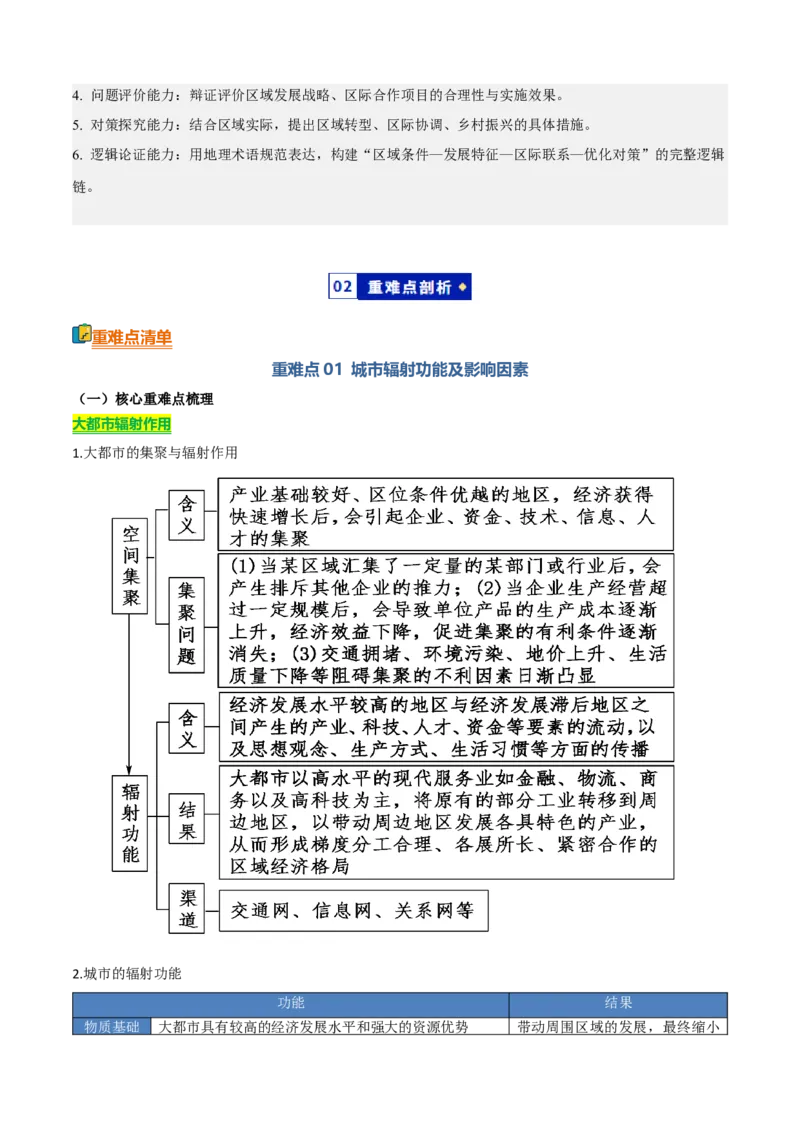 《专题11区域发展与区际联系（知识·方法·能力清单）（全国通用）（教师版）_地理_2026年-地理高考二轮复习_2026年高考地理二轮复习知识清单（全国通用）-G448_2026版》第3页预览