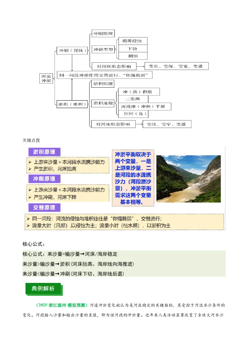 《专题10冲淤平衡原理（重难专练）（全国通用）（教师版）_地理_2026年-地理高考专项复习_2026年高考地理重难点讲义专练（新高考通用）-G102_2026版》第3页预览