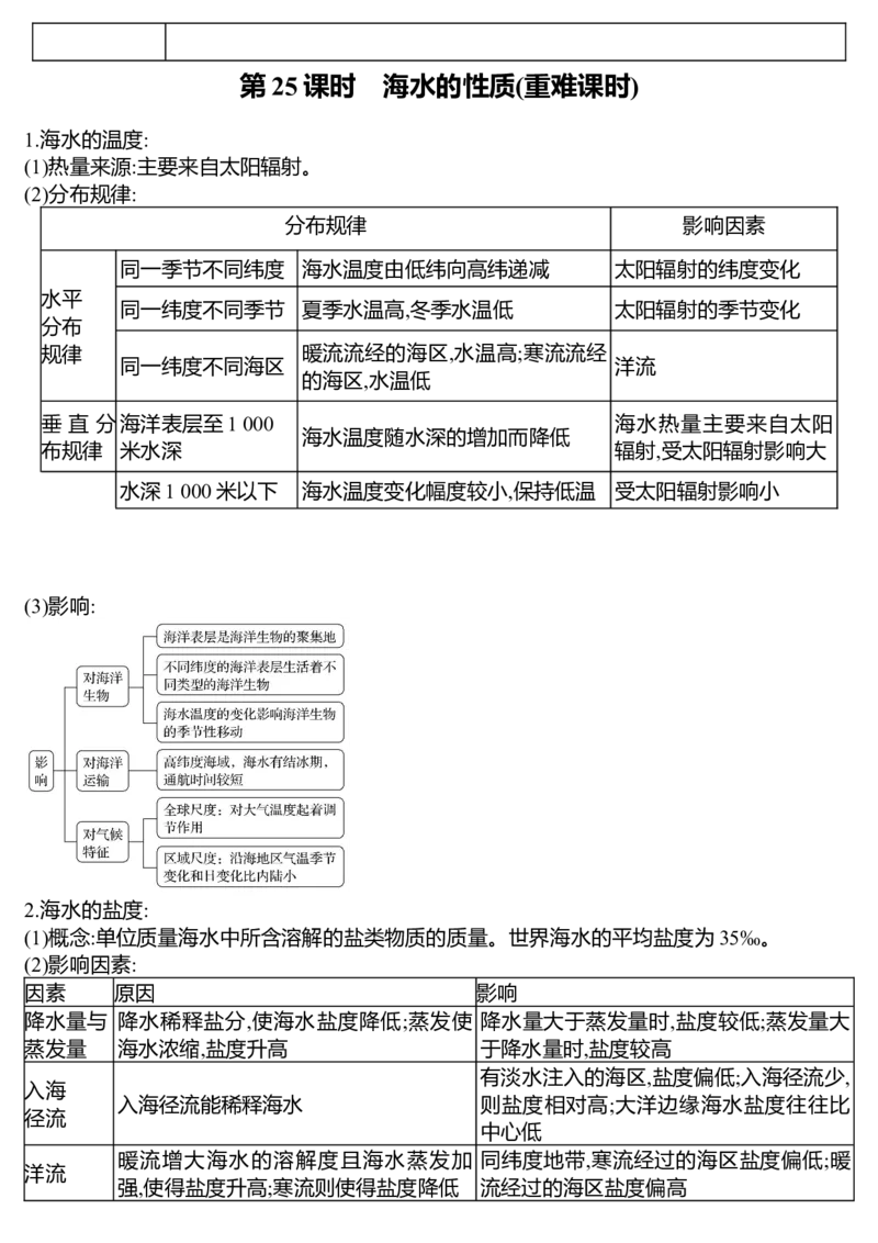 《2027届高三地理一轮复习第四单元水体运动的影响_地理_2027年高考地理一轮_72027届高考地理一轮复习知识点背诵清单》第6页预览