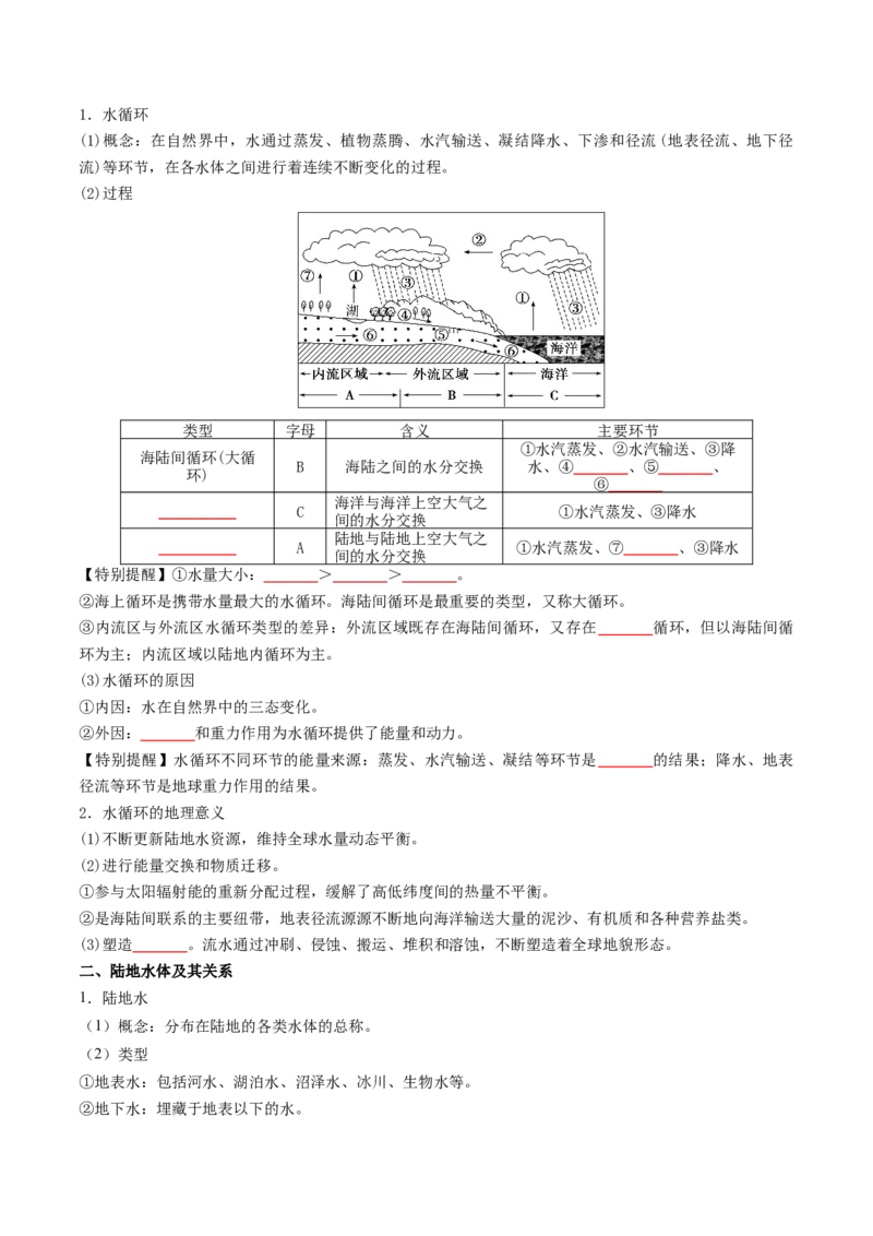 《专题07水循环与陆地水体及其相互关系（知识清单）（全国通用）（学生版）_地理_2027年高考地理一轮_2027年高考地理一轮复习知识清单（全国通用）-G56_2027版》第3页预览