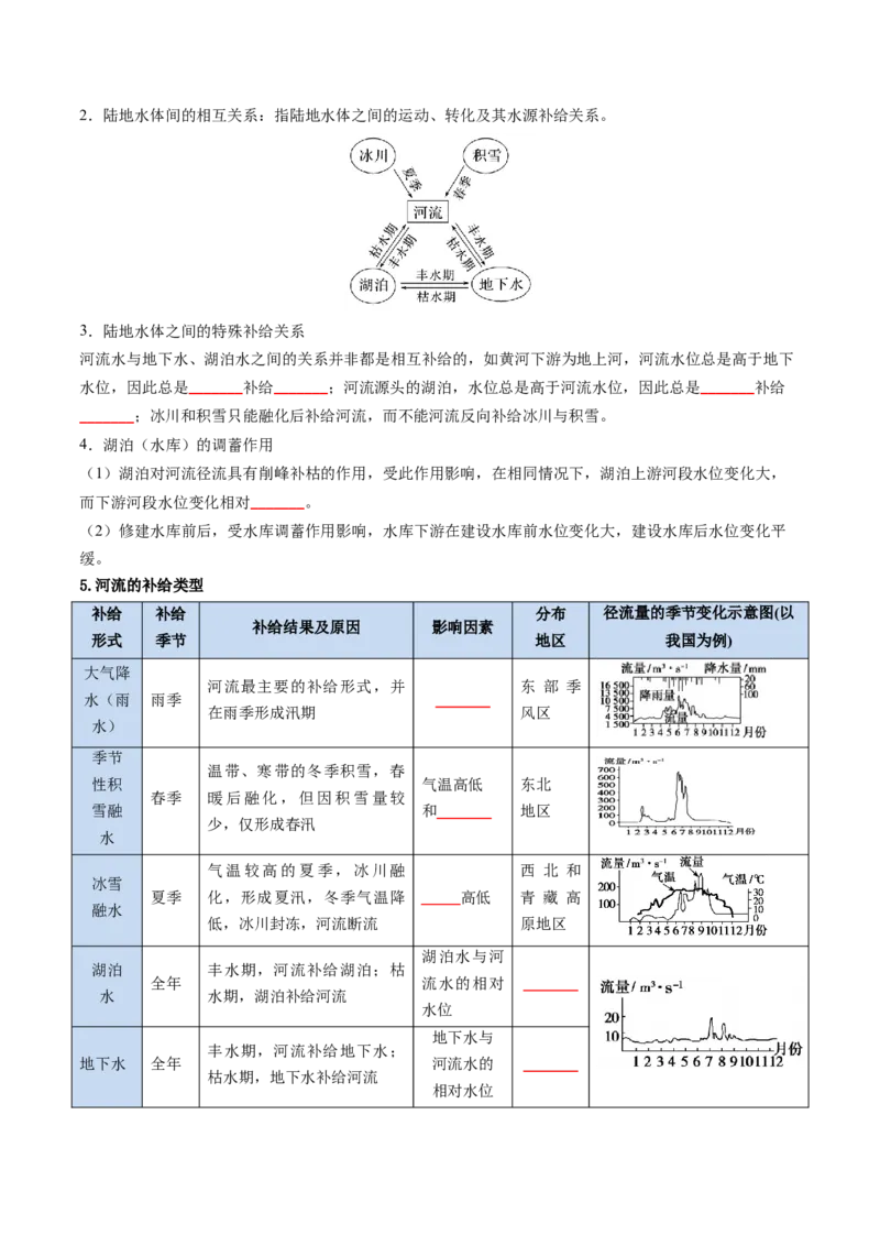 《专题07水循环与陆地水体及其相互关系（知识清单）（全国通用）（学生版）_地理_2027年高考地理一轮_2027年高考地理一轮复习知识清单（全国通用）-G56_2027版》第4页预览