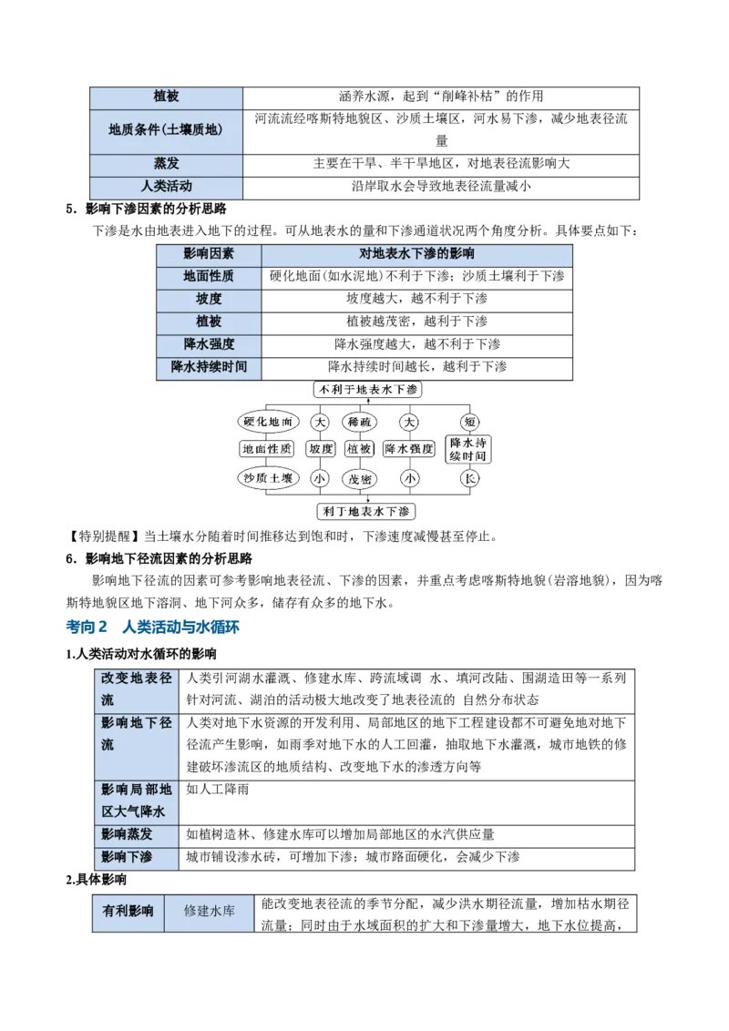 《专题07水循环与陆地水体及其相互关系（知识清单）（全国通用）（学生版）_地理_2027年高考地理一轮_2027年高考地理一轮复习知识清单（全国通用）-G56_2027版》第6页预览