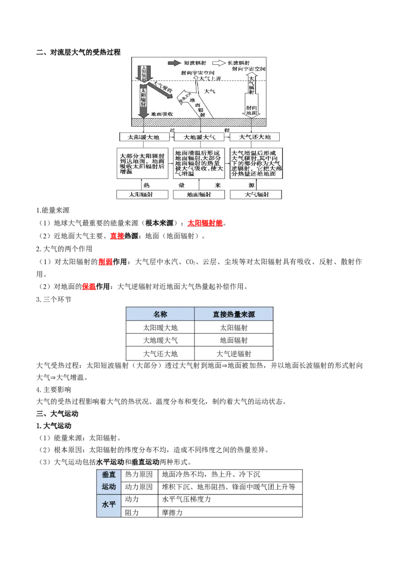 《专题04大气受热过程与大气运动（知识清单）（全国通用）（教师版）_地理_2027年高考地理一轮_2027年高考地理一轮复习知识清单（全国通用）-G56_2027版》第4页预览