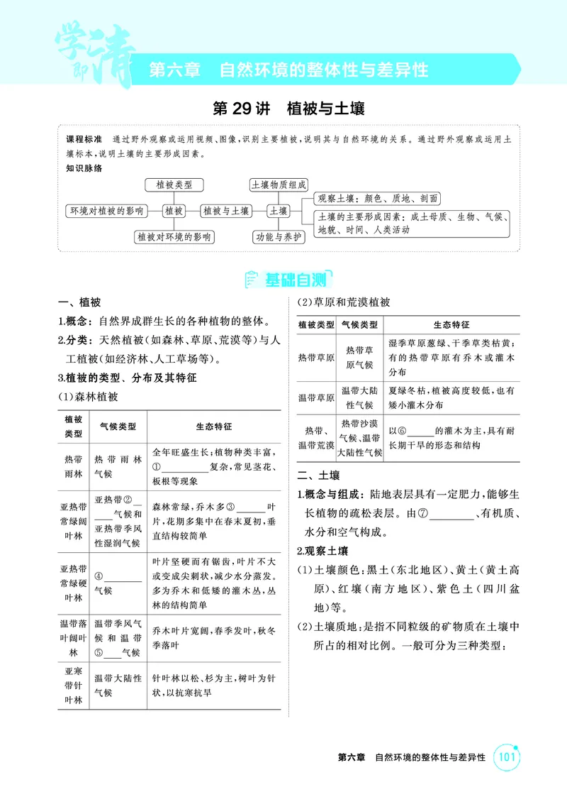 《1_第六章　自然环境的整体性与差异性_2026版教学资源包_202653高考总复习A版_山东版_2026版.山东版.选考总复习.地理.5·3A版_第六章自然环境的整体性与差异性_2_精讲册PDF》第1页预览