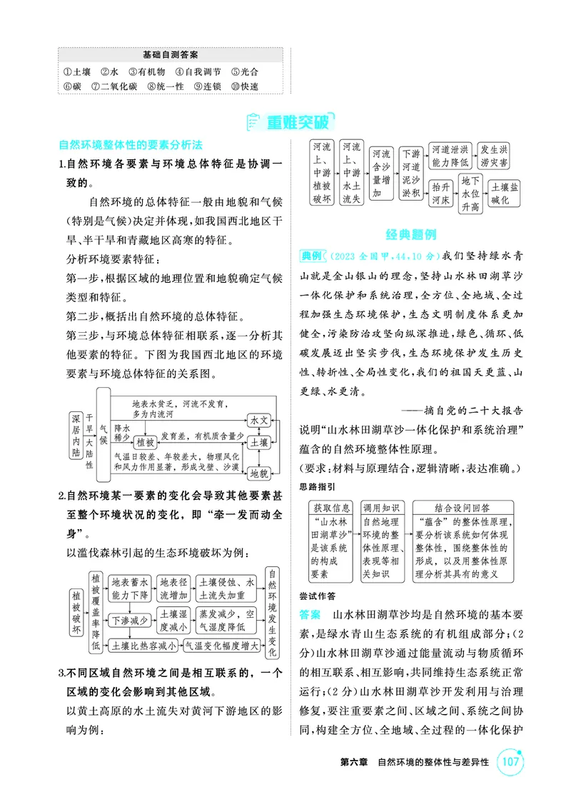 《1_第六章　自然环境的整体性与差异性_2026版教学资源包_202653高考总复习A版_山东版_2026版.山东版.选考总复习.地理.5·3A版_第六章自然环境的整体性与差异性_2_精讲册PDF》第7页预览