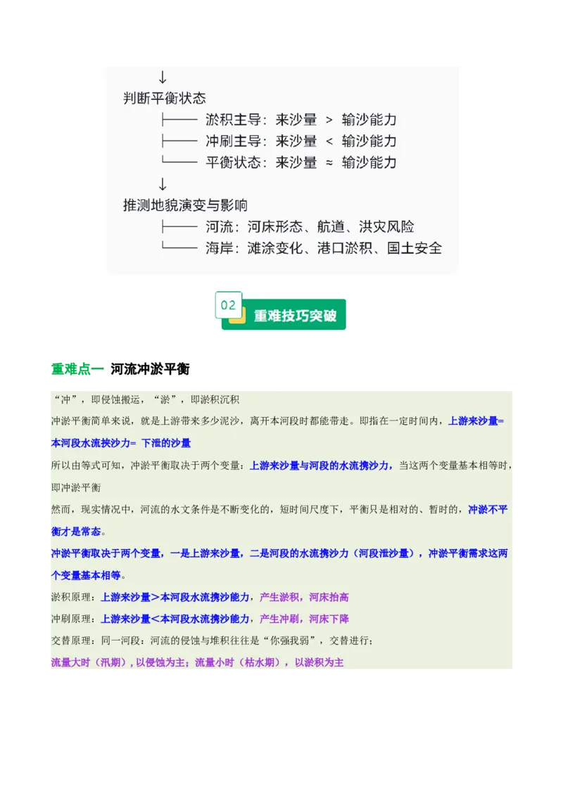 《专题10冲淤平衡原理（重难专练）（全国通用）（学生版）_地理_2026年-地理高考专项复习_2026年高考地理重难点讲义专练（新高考通用）-G102_2026版》第2页预览