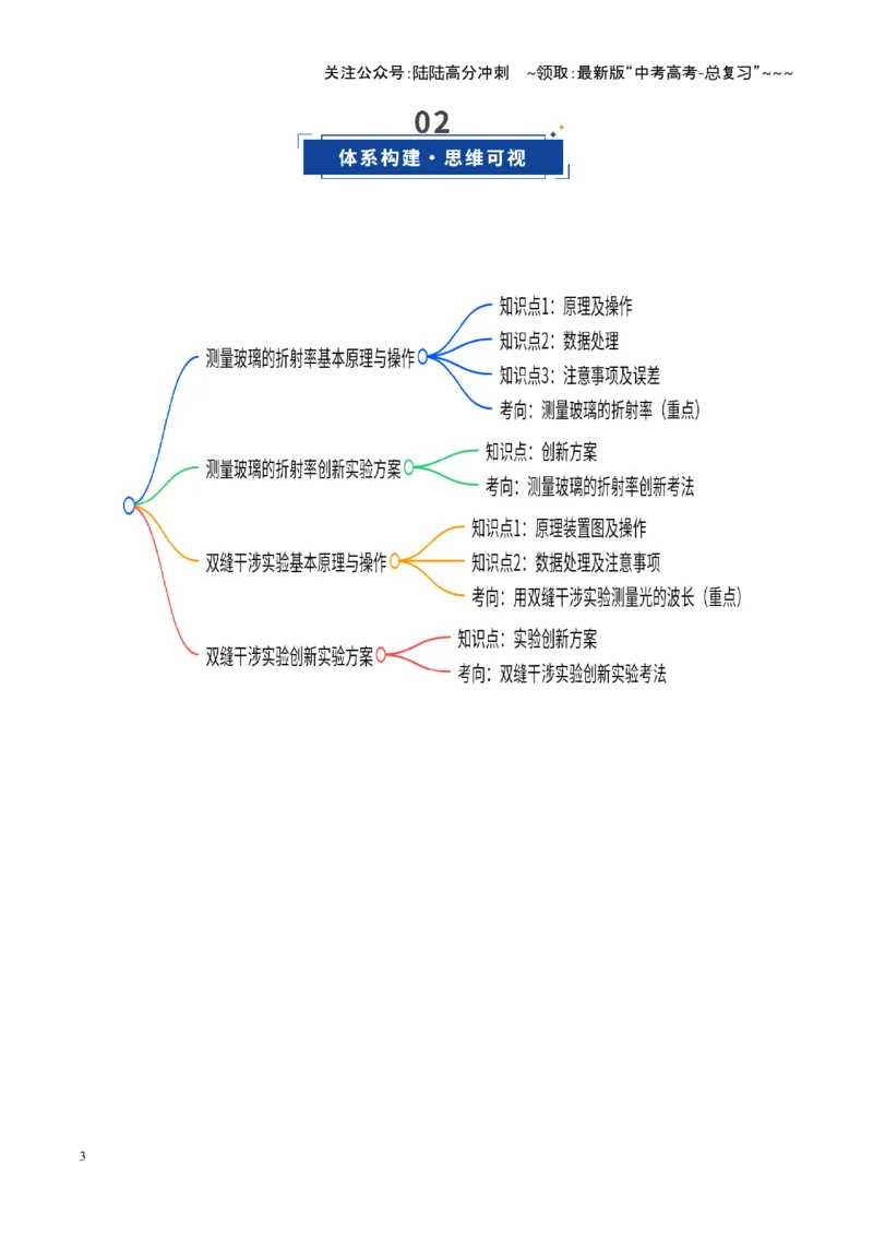 《第47讲光学实验（复习讲义）（安徽专用）（教师版）_04-物理-高考总复习_一轮复习_2026年-物理高考一轮复习_2026年高考物理一轮课件+讲义+练习（安徽专用）-G326》第3页预览
