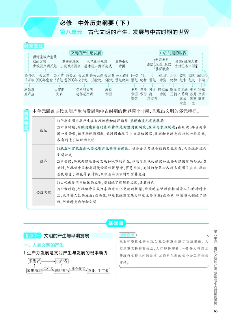 《2_知识讲解-08-第八单元　古代文明的产生、发展与中古时期的世界_2024版教学资源包_2024版.新高考版历史.5·3A版_8_第八单元古代文明的产生、发展与中古时期的世界_4_PDF教参电子书》第1页预览