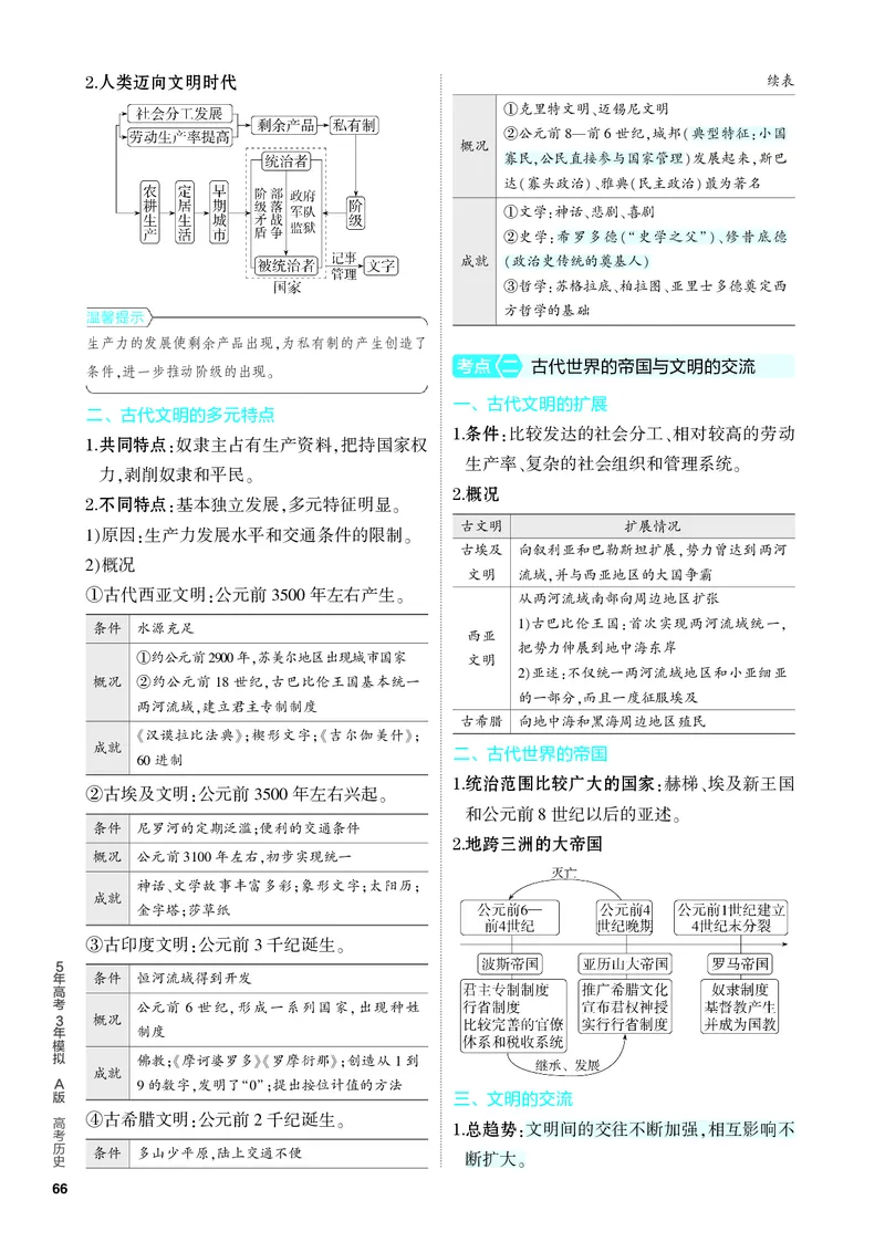 《2_知识讲解-08-第八单元　古代文明的产生、发展与中古时期的世界_2024版教学资源包_2024版.新高考版历史.5·3A版_8_第八单元古代文明的产生、发展与中古时期的世界_4_PDF教参电子书》第2页预览