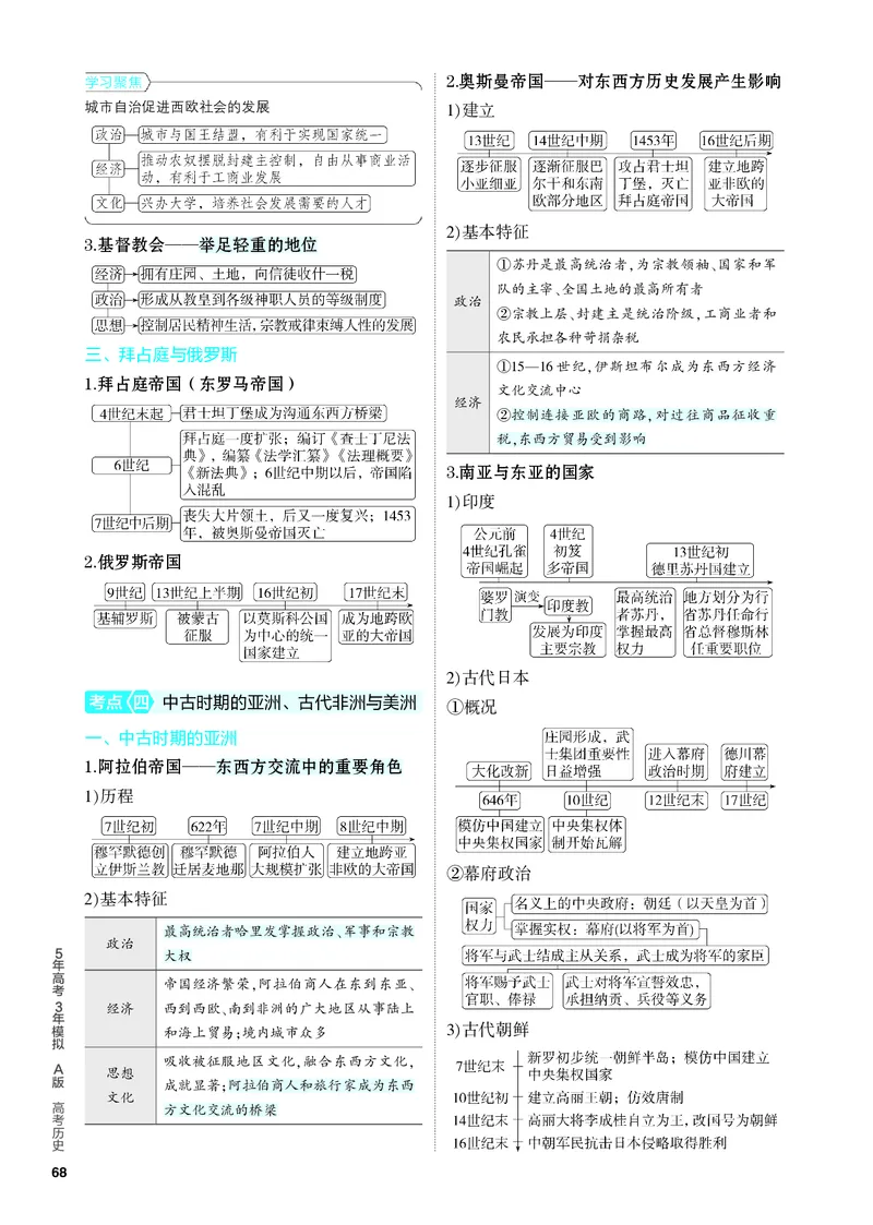 《2_知识讲解-08-第八单元　古代文明的产生、发展与中古时期的世界_2024版教学资源包_2024版.新高考版历史.5·3A版_8_第八单元古代文明的产生、发展与中古时期的世界_4_PDF教参电子书》第4页预览