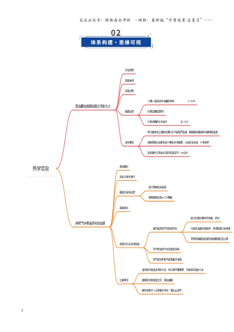 《第50讲热学实验（复习讲义）（四川专用）（教师版）_04-物理-高考总复习_一轮复习_2026年-物理高考一轮复习_2026年高考物理一轮课件+讲义+练习（四川专用）-G335》第3页预览
