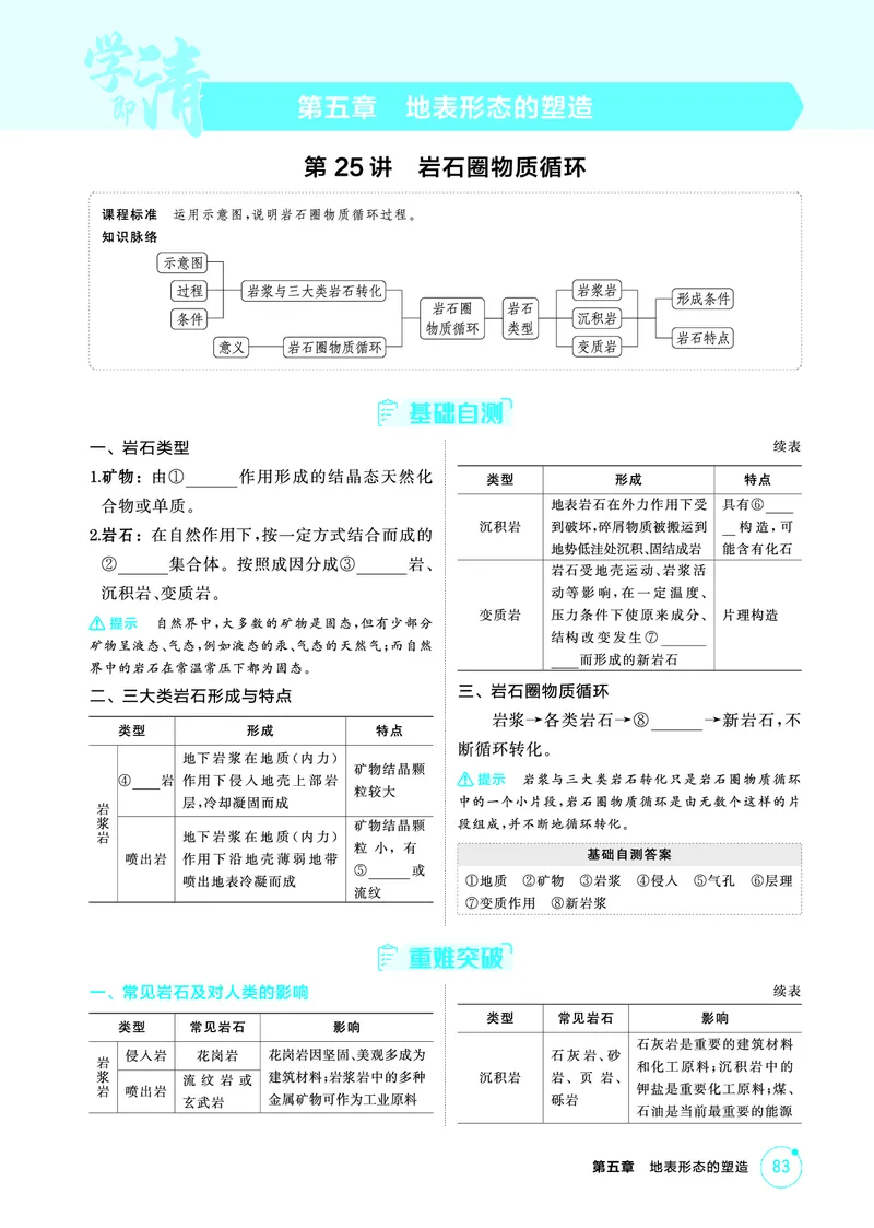 《1_第五章　地表形态的塑造_2026版教学资源包_202653高考总复习A版_山东版_2026版.山东版.选考总复习.地理.5·3A版_第五章地表形态的塑造_2_精讲册PDF》第1页预览
