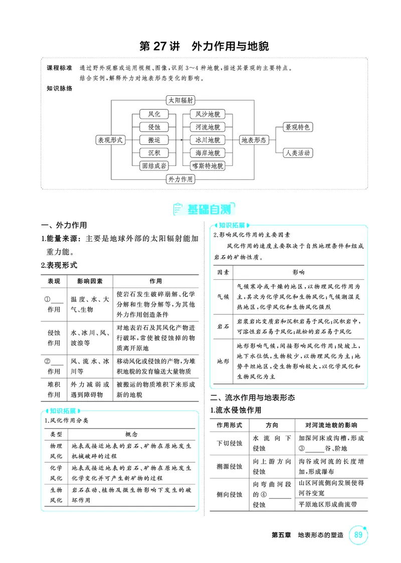 《1_第五章　地表形态的塑造_2026版教学资源包_202653高考总复习A版_山东版_2026版.山东版.选考总复习.地理.5·3A版_第五章地表形态的塑造_2_精讲册PDF》第7页预览