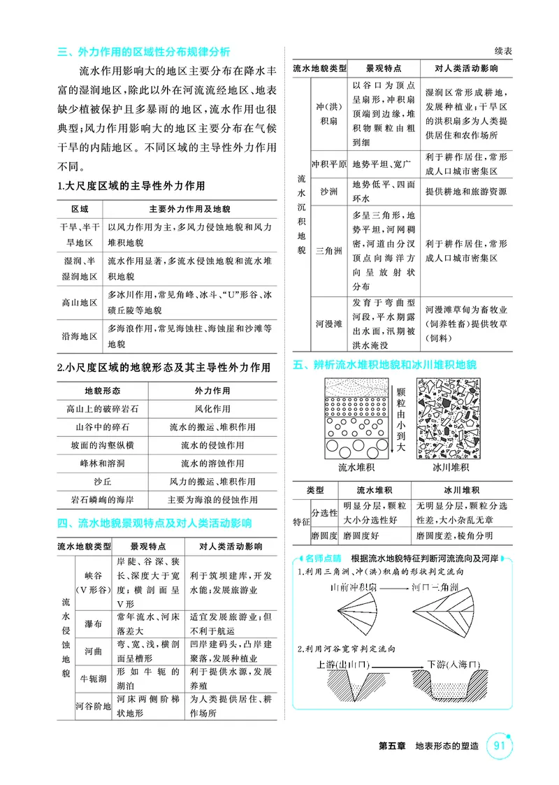 《1_第五章　地表形态的塑造_2026版教学资源包_202653高考总复习A版_山东版_2026版.山东版.选考总复习.地理.5·3A版_第五章地表形态的塑造_2_精讲册PDF》第9页预览