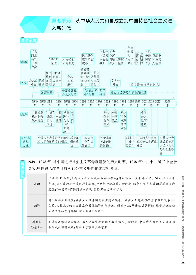 《2_知识讲解-07-第七单元　从中华人民共和国成立到中国特色社会主义进入新时代_2024版教学资源包_2024版.新高考版历史.5·3A版_4_PDF教参电子书》第1页预览