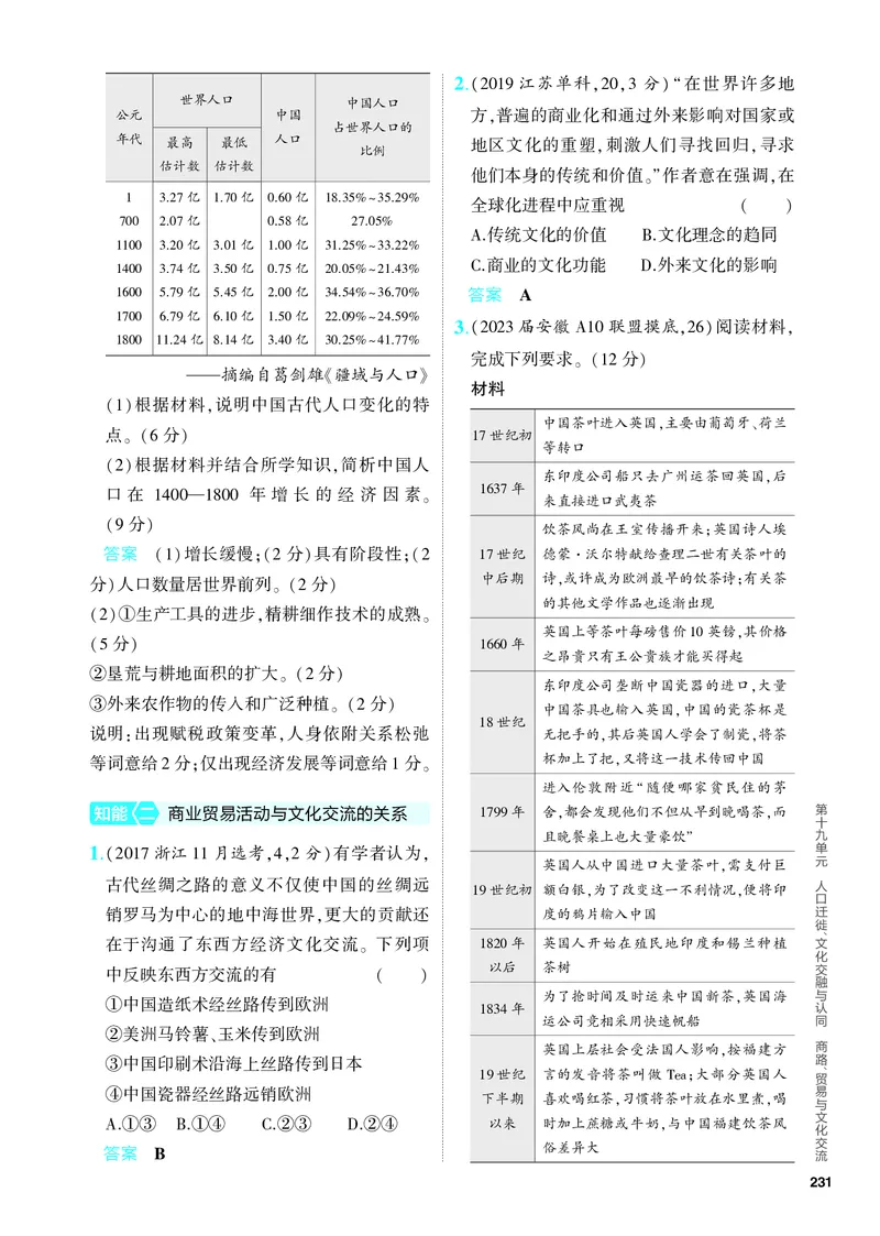 《2_习题部分PDF-19-第十九单元　人口迁徙、文化交融与认同　商路、贸易与文化交流_2024版教学资源包_2024版.新高考版历史.5·3A版_4_PDF教参电子书》第4页预览