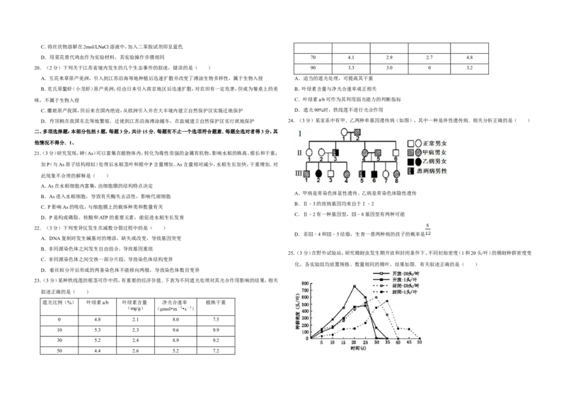 《2011年江苏省高考生物试卷(1)_高考一二三轮复习_生物_2027年高考生物专项_2008年-2026年生物高考真题-G427_2008-2020年高考_地方卷_江苏高考生物07-20_A3word版》第3页预览