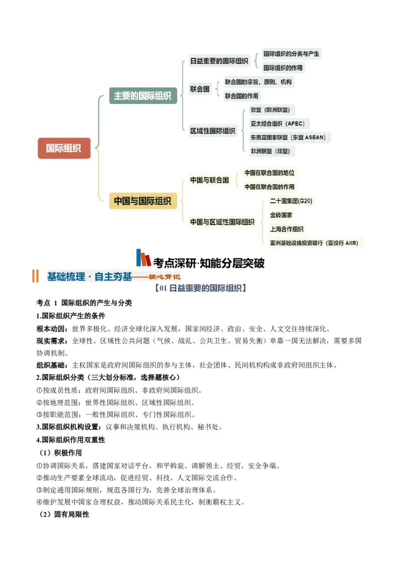 《专题04国际组织（知识清单）（全国通用）（学生版）_zheng治_2027年高考政治一轮_2027年高考政治一轮复习讲义+练习+课件（新教材新高考）-G55_2027版》第2页预览