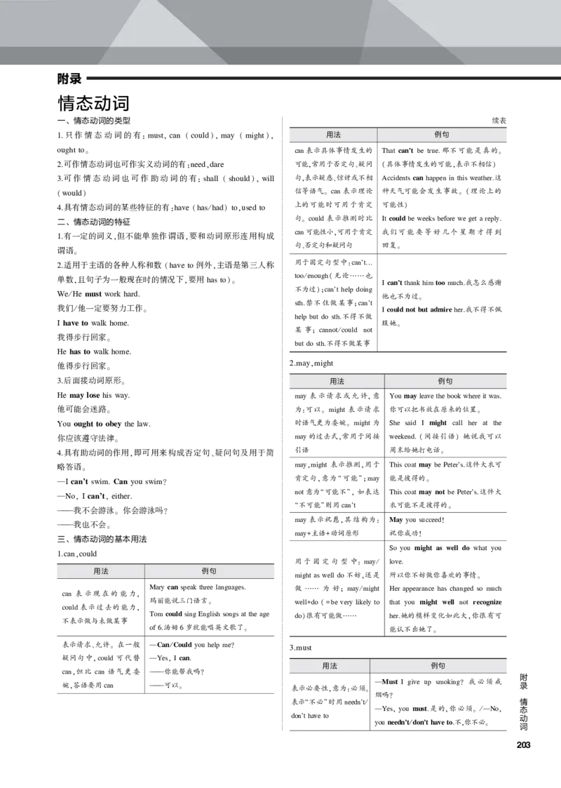 《1_附录情态动词_2023版教学资源包_2023版新高考新教材版高考总复习英语5·3B版_5_附录　情态动词_1_专题电子书》第1页预览