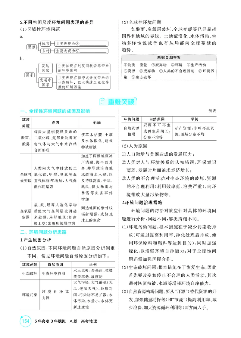 《1_第十一章人类与地理环境的协调发展_2026版教学资源包_202653高考总复习A版_江苏版_2026版.江苏版.选考总复习.地理.5·3A版_图书电子资源_第十一章人类与地理环境的协调发展_2_精讲册PDF》第2页预览