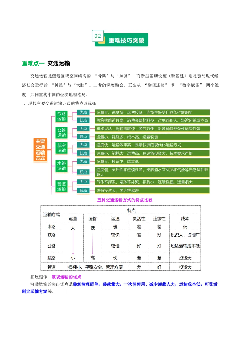 《专题28交通运输与中国新基建(重难专练)(全国通用)(教师版)_地理_2026年-地理高考专项复习_2026年高考地理重难点讲义专练(新高考通用)-G102_2026版》第2页预览