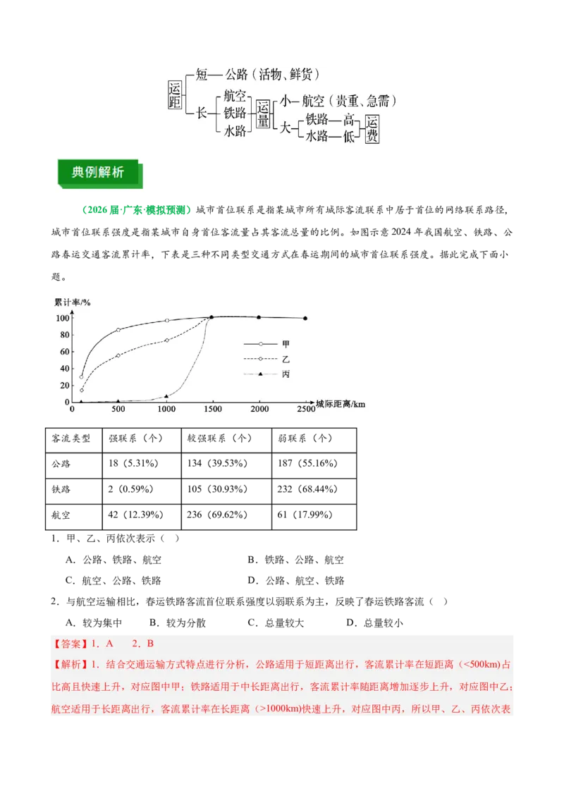 《专题28交通运输与中国新基建(重难专练)(全国通用)(教师版)_地理_2026年-地理高考专项复习_2026年高考地理重难点讲义专练(新高考通用)-G102_2026版》第4页预览
