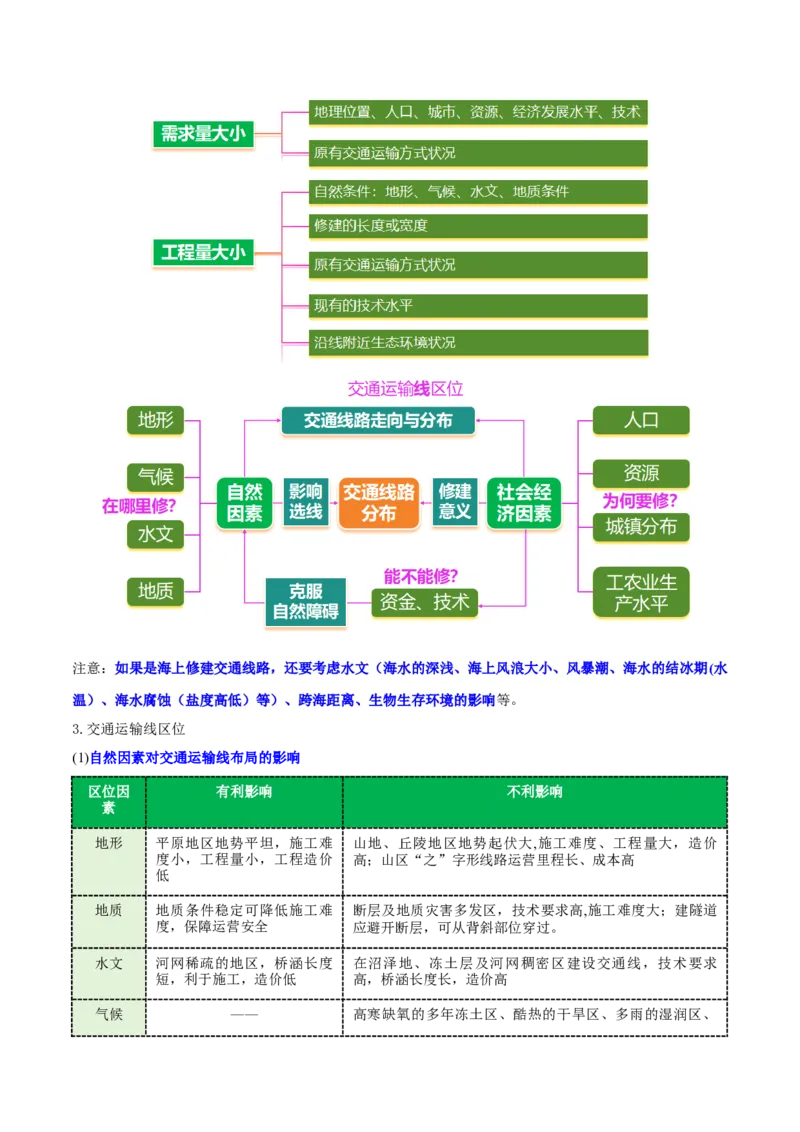 《专题28交通运输与中国新基建(重难专练)(全国通用)(教师版)_地理_2026年-地理高考专项复习_2026年高考地理重难点讲义专练(新高考通用)-G102_2026版》第6页预览