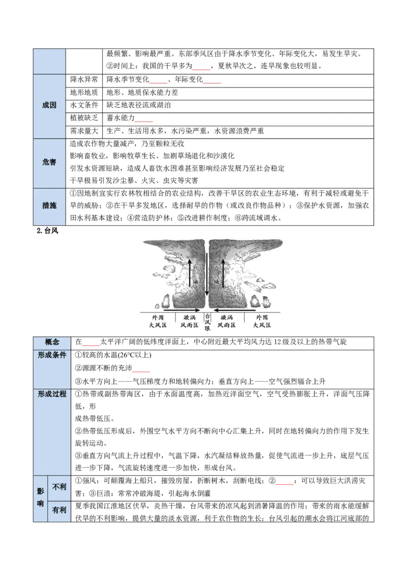 《专题12自然灾害与地理信息技术（知识清单）（全国通用）（学生版）_地理_2027年高考地理一轮_2027年高考地理一轮复习知识清单（全国通用）-G56_2027版》第3页预览