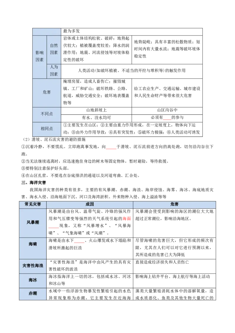 《专题12自然灾害与地理信息技术（知识清单）（全国通用）（学生版）_地理_2027年高考地理一轮_2027年高考地理一轮复习知识清单（全国通用）-G56_2027版》第8页预览