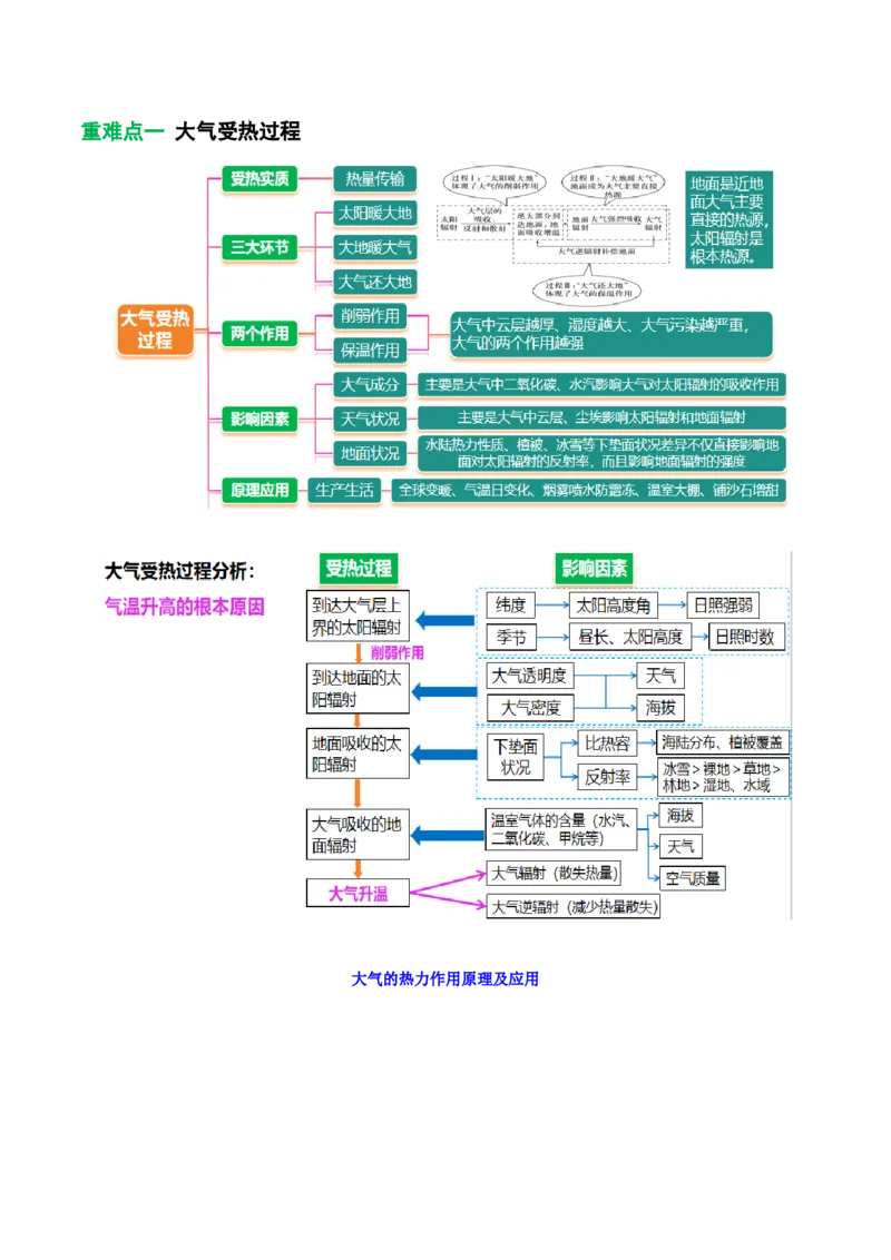 《专题5生活中的热力环流（重难专练）（全国通用）（学生版）_地理_2026年-地理高考专项复习_2026年高考地理重难点讲义专练（新高考通用）-G102_2026版》第2页预览