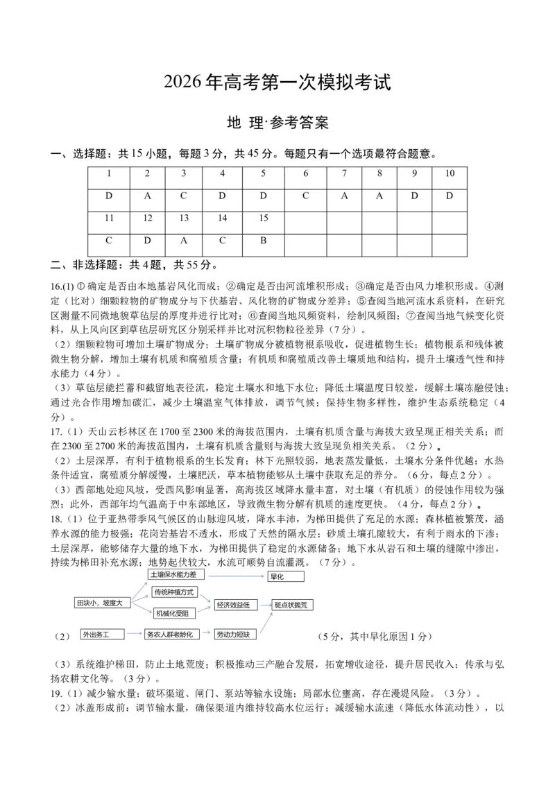 《地理一模保分卷（山东专用）（参考答案）_地理_2026年-地理高考专项复习_2026年高考第一二三次模拟考试地理-G181_高考地理第一次模拟卷23套_2026版_地理一模保分卷（山东专用）》第1页预览