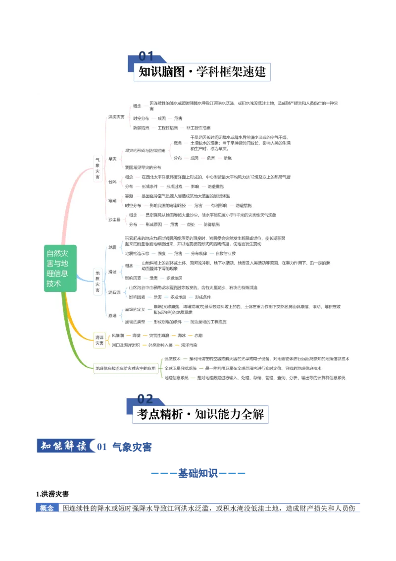《专题07自然灾害与地理信息技术（知识清单）（全国通用）（教师版）_地理_2026年_2026年高考地理一轮复习讲义+练习+课件（新教材新高考）-G55_2026版_专题07自然灾害与地理信息技术》第2页预览