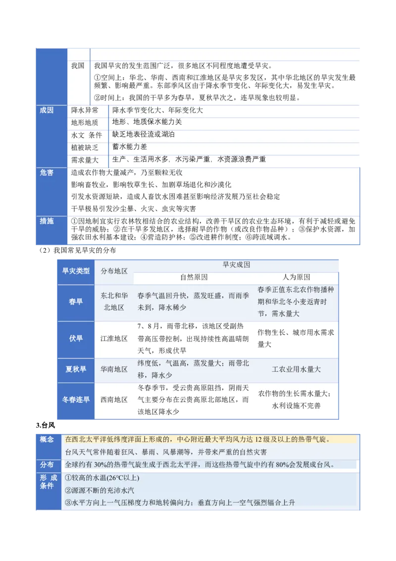 《专题07自然灾害与地理信息技术（知识清单）（全国通用）（教师版）_地理_2026年_2026年高考地理一轮复习讲义+练习+课件（新教材新高考）-G55_2026版_专题07自然灾害与地理信息技术》第4页预览