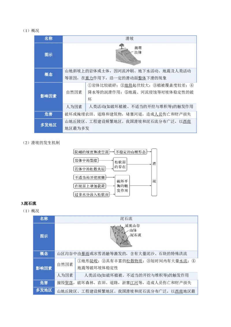 《专题07自然灾害与地理信息技术（知识清单）（全国通用）（教师版）_地理_2026年_2026年高考地理一轮复习讲义+练习+课件（新教材新高考）-G55_2026版_专题07自然灾害与地理信息技术》第9页预览